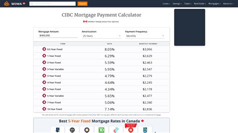 cibc mortgage payment calculator.